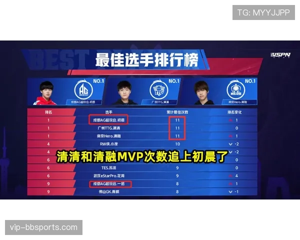 快速反击次数较上赛季下降 仍是战术体系重要组成部分